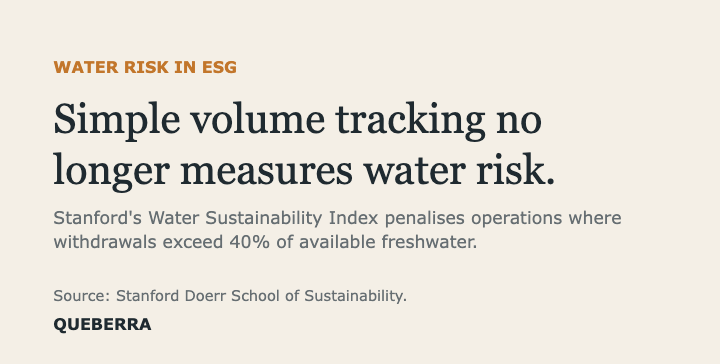 Card: simple volume tracking no longer measures water risk (Stanford Doerr School of Sustainability).